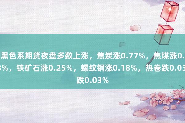 黑色系期货夜盘多数上涨，焦炭涨0.77%，焦煤涨0.43%，铁矿石涨0.25%，螺纹钢涨0.18%，热卷跌0.03%